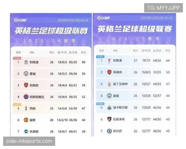 曼城防线稳固助力球队稳居英超积分榜前列