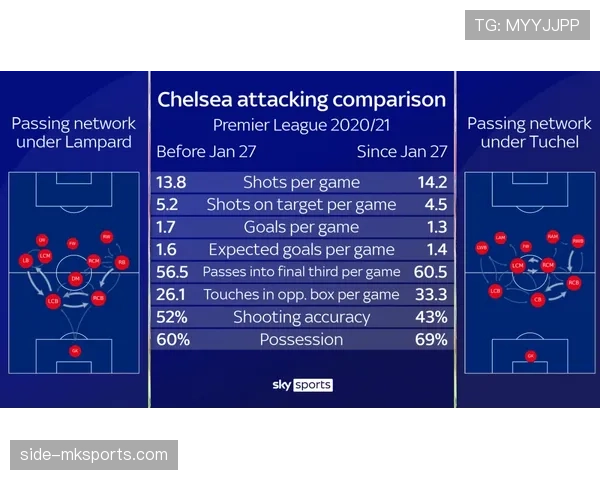 曼联成绩回暖难掩体系停滞，复兴进程面临结构性挑战