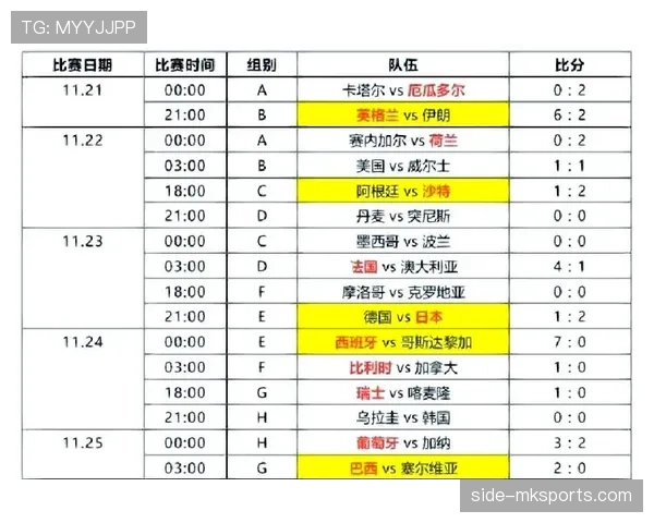 伊朗队2026世界杯小组赛突围前景解析 战术打法与核心球员如何影响出线形势 伊朗队2026世界杯小组赛突围前景解析 战术打法与核心球员如何影响出线形势