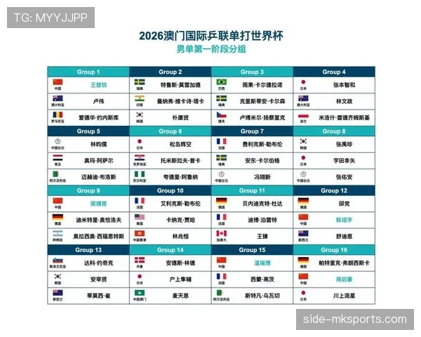 库拉索冲击2026世界杯前景如何?赛程、对手与出线形势全解析 库拉索冲击2026世界杯前景如何?赛程、对手与出线形势全解析
